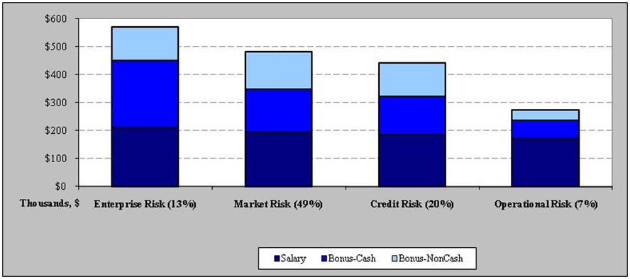 Asset Management